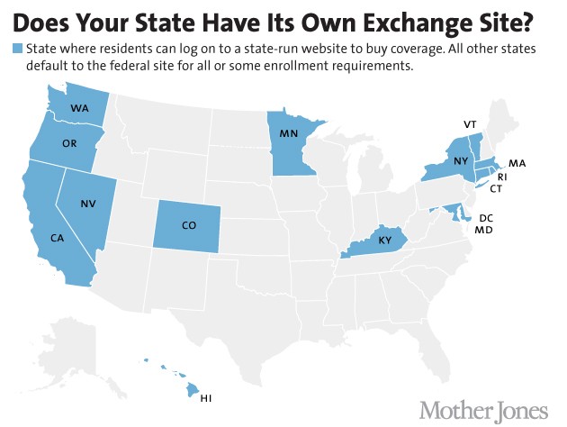 3 Tech Secrets of the Top Health Insurance Exchanges